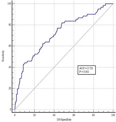 Triglyceride–Glucose Index Independently Predicts New-Onset Atrial Fibrillation After Septal Myectomy for Hypertrophic Obstructive Cardiomyopathy Beyond the Traditional Risk Factors